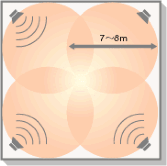 ボックススピーカーを分配配置する場合
